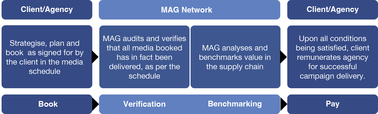 How We Do It – Media Analytics Global